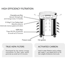 Airpura R600 | All Purpose Filtration | HEPA Filter - RedSky Medical
