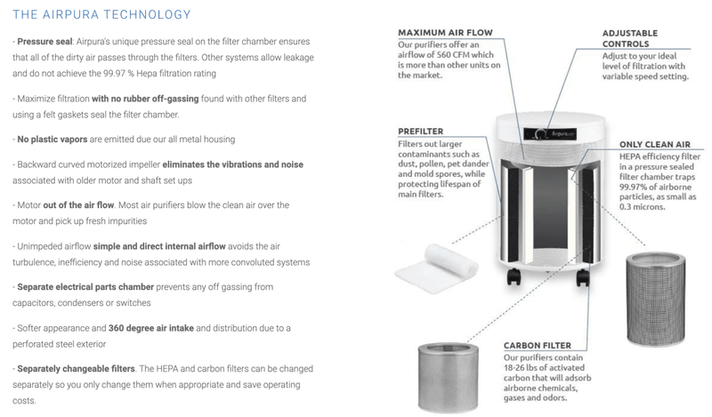 Airpura UV i600 | Designed for Home and industries - RedSky Medical