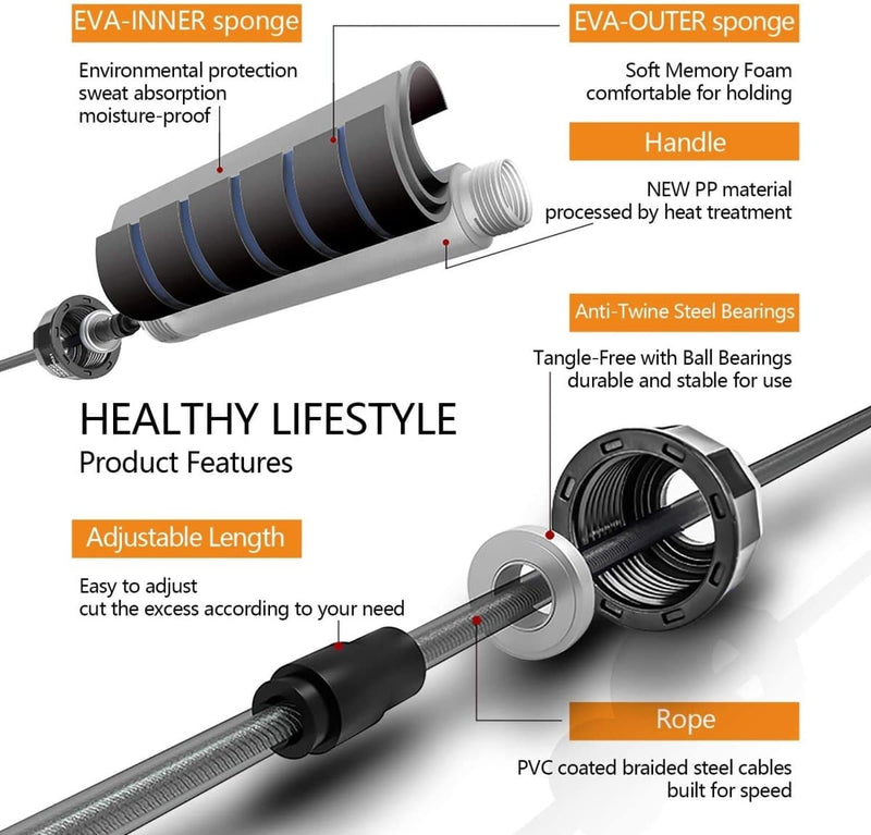 RedSky Skipping Rope for Men, Women and Kids - RedSky Medical